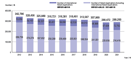 特許出願件数