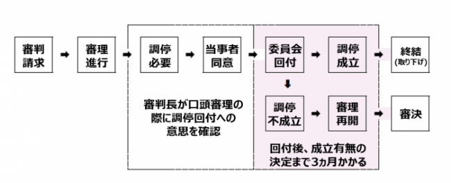 あ