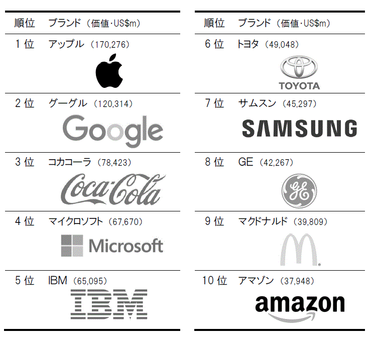 新しいブランド戦略 特許業務法人 三枝国際特許事務所 大阪 東京 Saegusa Partners Osaka Tokyo Japan Part 4