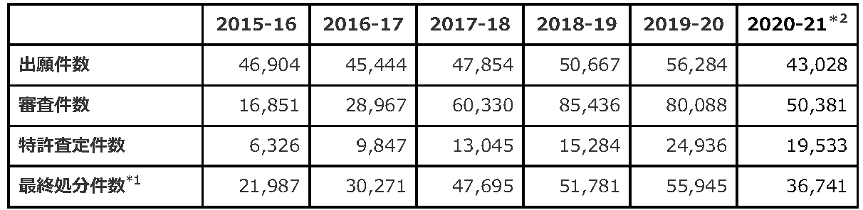 HP 三枝国際特許事務所ニュースレタ%uFFFDー1月掲載予定