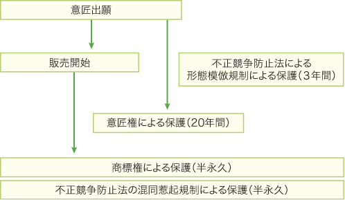 isyo6_3_1