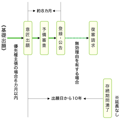 isyo7_3_1_1