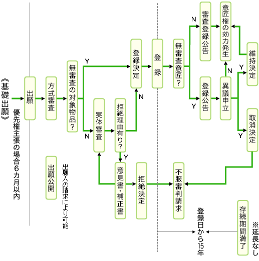 isyo7_3_2_1