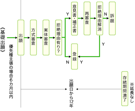 isyo7_3_3_1