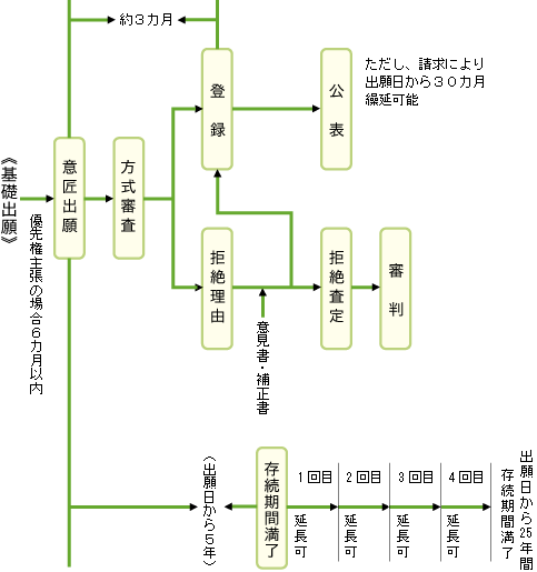 isyo7_4_1