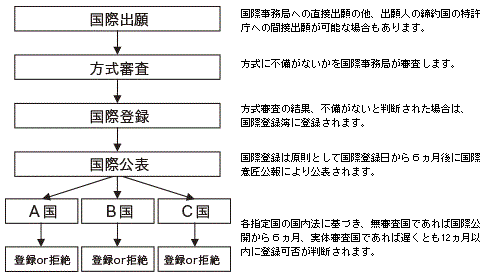 isyo7_5_1