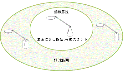 意匠 権