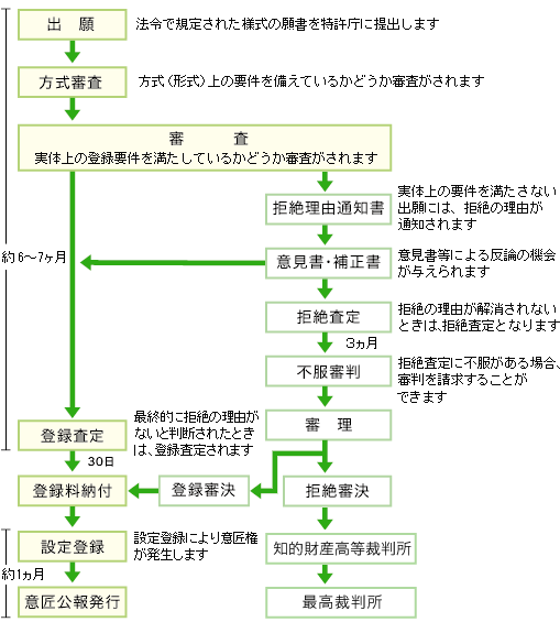 isyou2_1_1