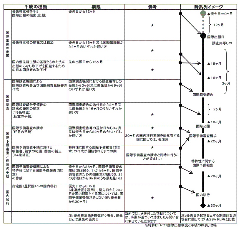 pct_patent2