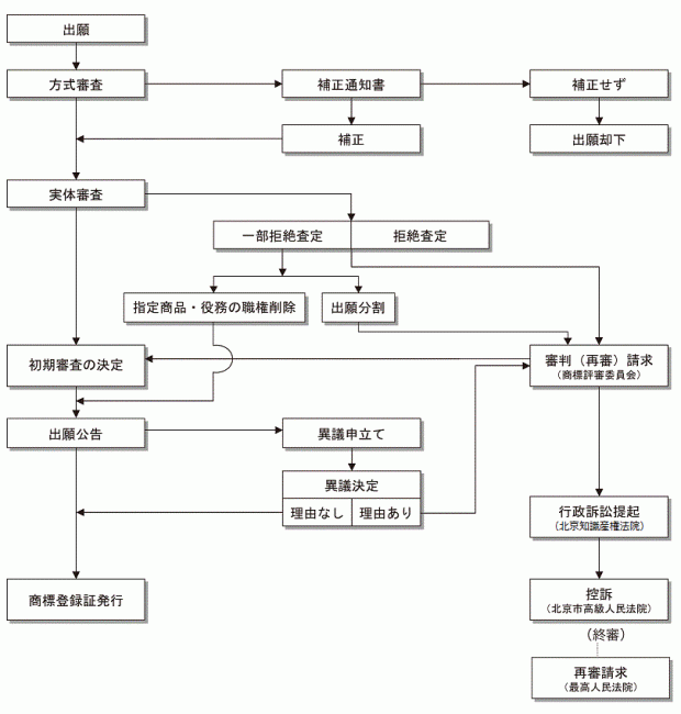 syohyo2_4_1_1