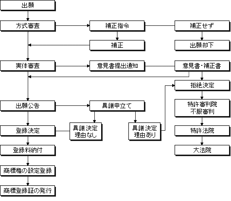 海外での権利取得 特許業務法人 三枝国際特許事務所 大阪 東京 Saegusa Partners Osaka Tokyo Japan Part 15