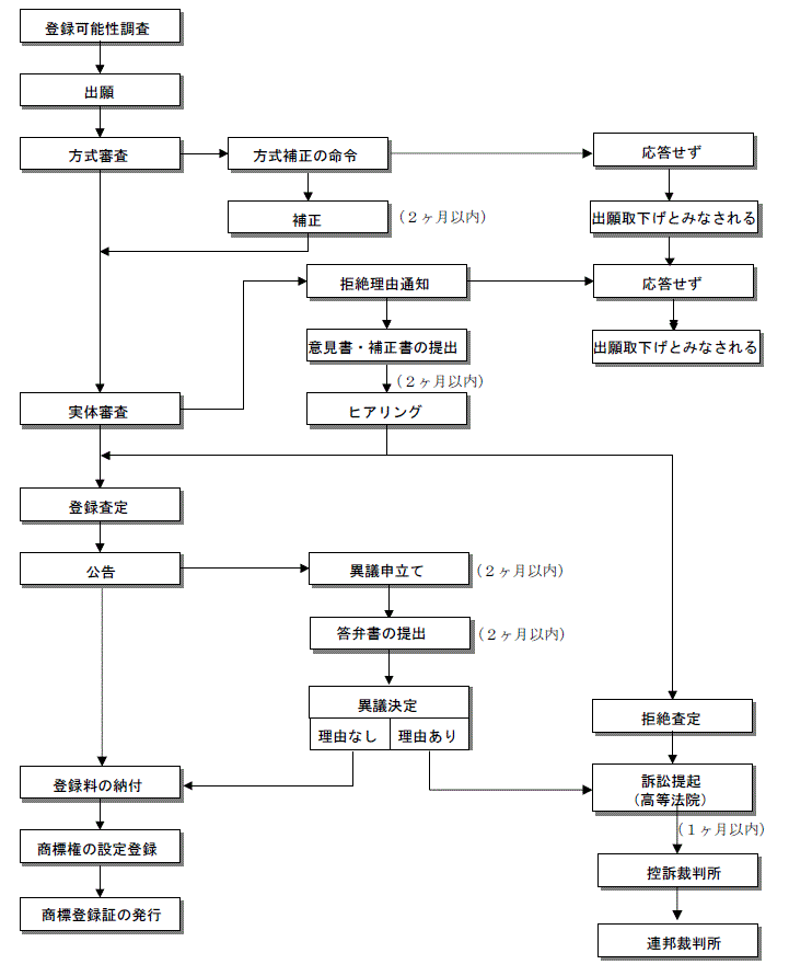 syohyo2_4_4_3